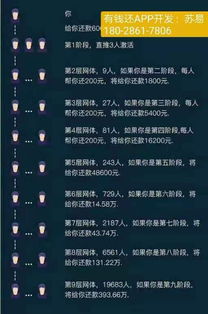 重庆软件开发新篇章 揭秘“有钱还”系统与APP的诞生与价值