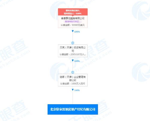 链家跨界新尝试 从房产中介到社区生活服务商的数字化转型