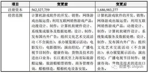 世纪游轮更名巨人网络 航运转身，代码启航