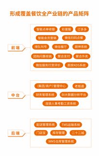 哗啦啦餐饮收银系统 北京多来点信息技术背后的高效赋能者